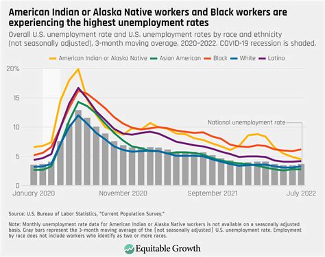 2022 2025 LABOR MARKET INFORMATION REPORT REGION III.